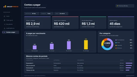 Página Contas a pagar do relatório Financeiro.