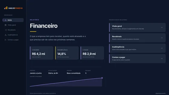 Página Início do relatório Financeiro.