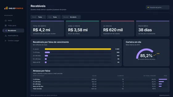 Página Recebíveis do relatório Financeiro.