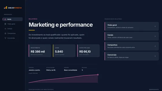 Página Início do relatório Marketing e performance.