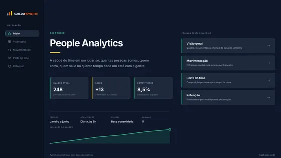 Página Início do relatório People Analytics.